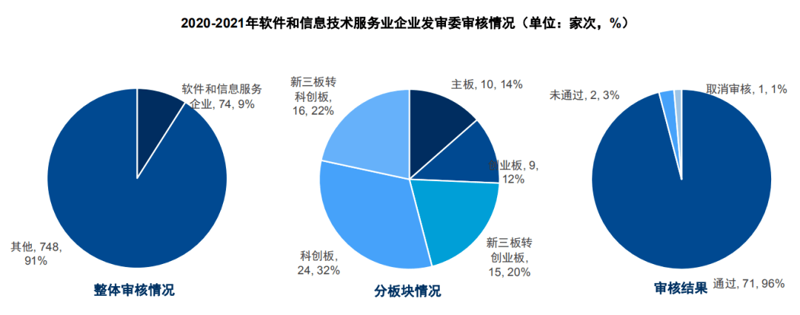 东晨软件:行业动态追踪与展望